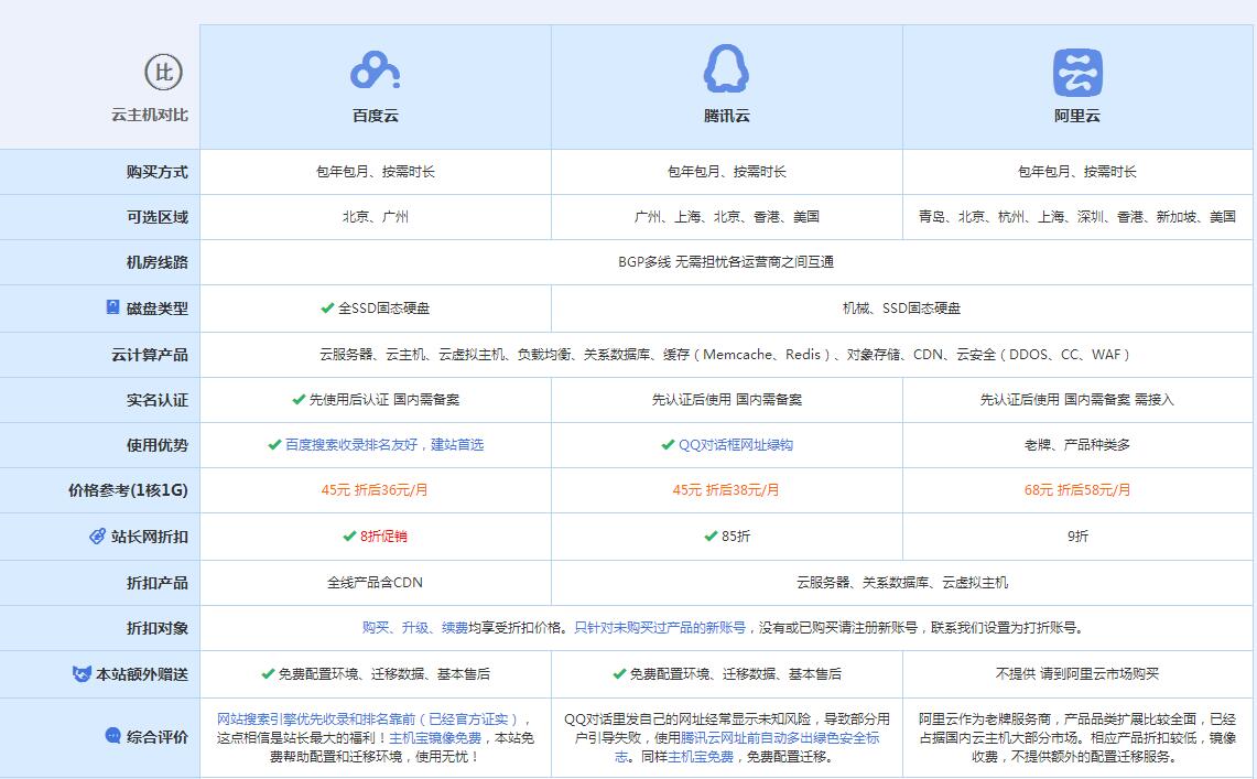 城中云主机代理对比.jpg